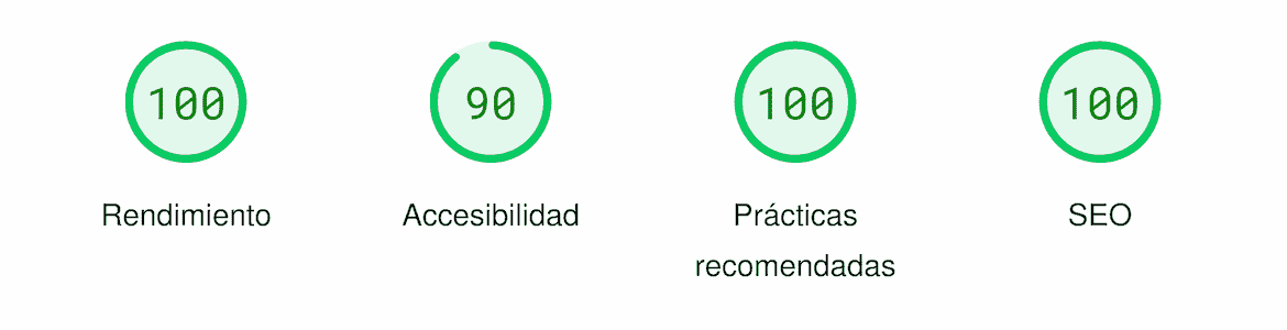 Resultados SEO